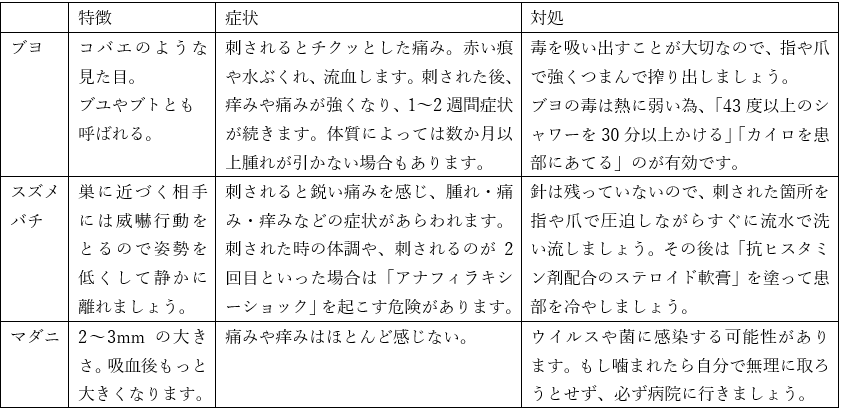 虫刺されにはご用心 アサヒファーマシー